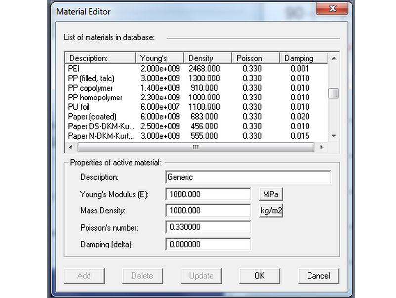 振膜/鼓紙振動的有限元模擬