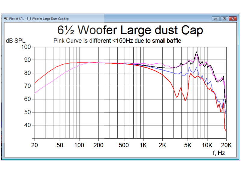 振膜/鼓紙振動的有限元模擬