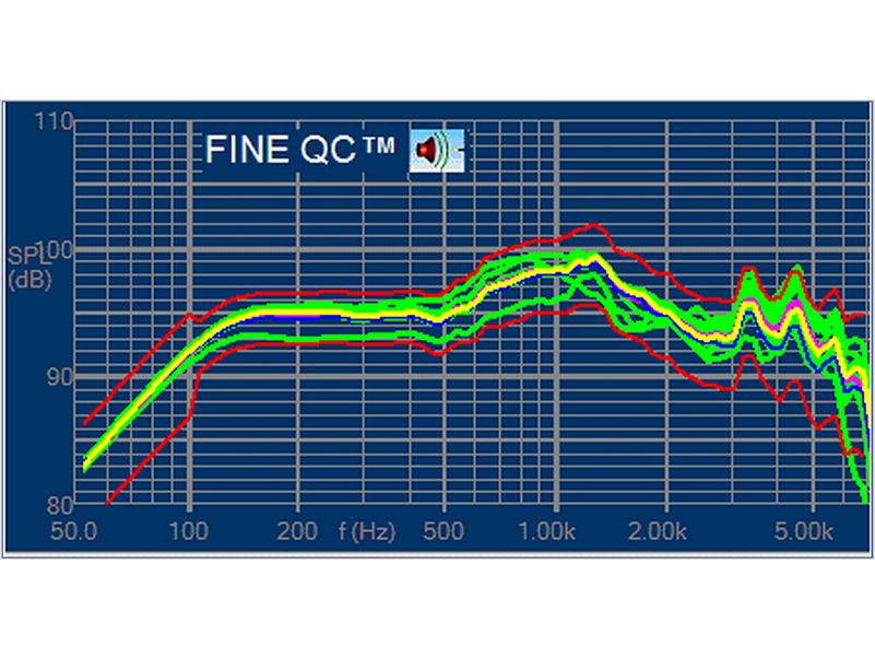 FINE QC™测试系统