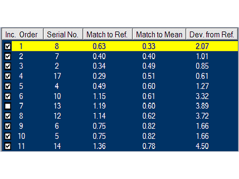 FINE QC™测试系统