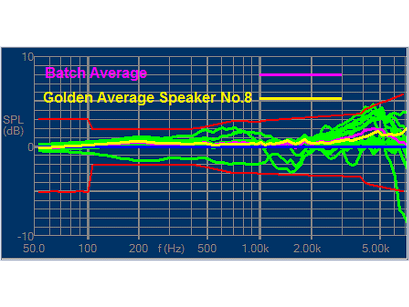 FINE QC™测试系统